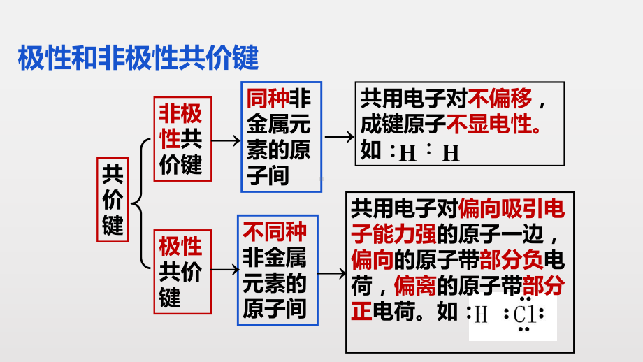 新教材化学《化学键》优质课件1.pptx_第3页