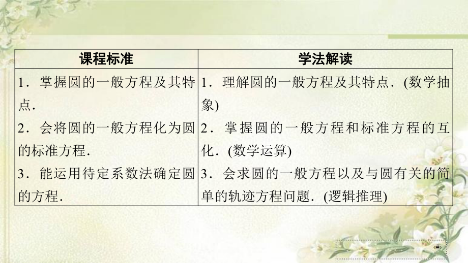 新教材人教A版高中数学选择性必修第一册242 圆的一般方程 教学课件.pptx_第2页