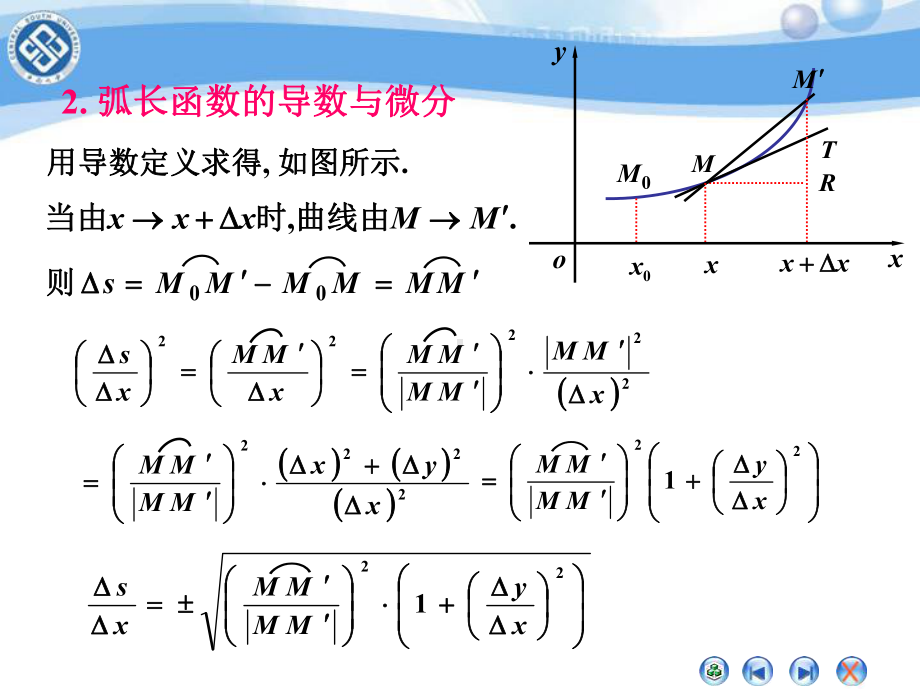 弧微分曲率与习题课课件.ppt_第3页