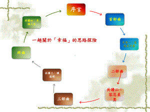 幸福的必要条件课件.pptx