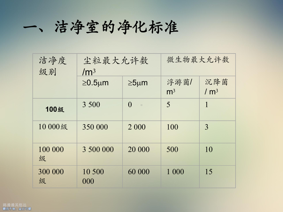 无菌制剂生产技术课件.ppt_第2页