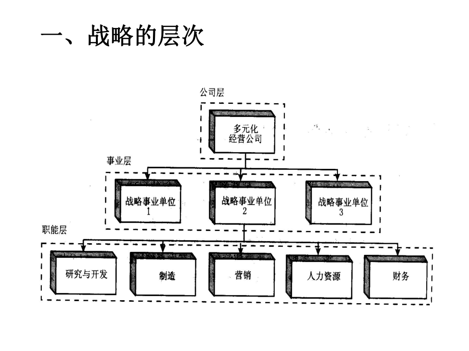 战略计划与作业计划课件.pptx_第3页