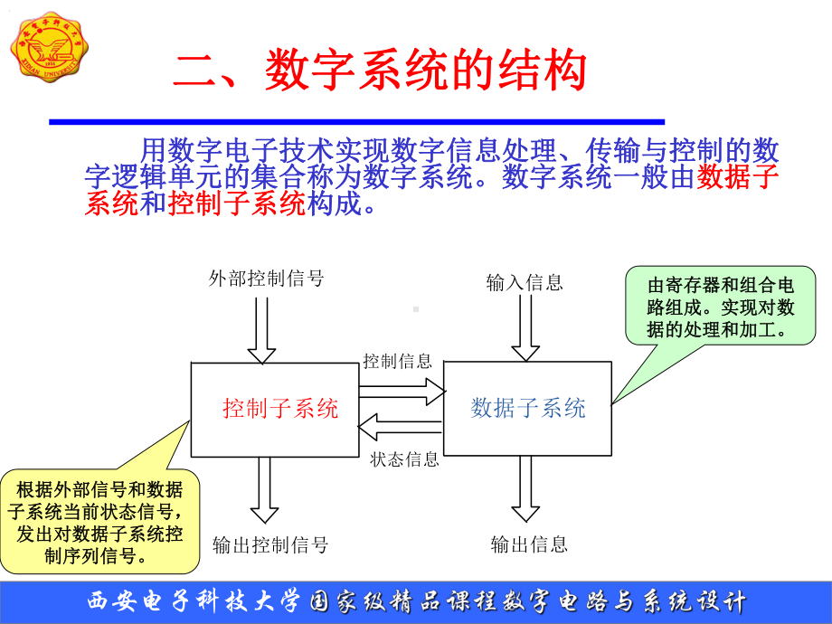 数字系统设计的发展与教学改革课件.ppt_第3页