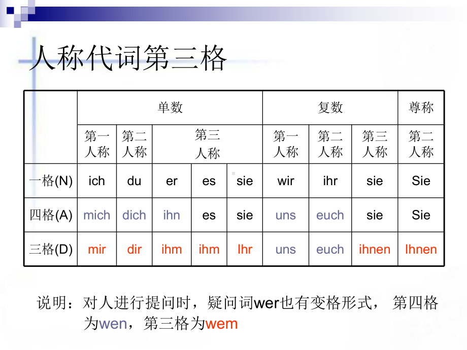 德语第三格用法总结课件.ppt_第2页