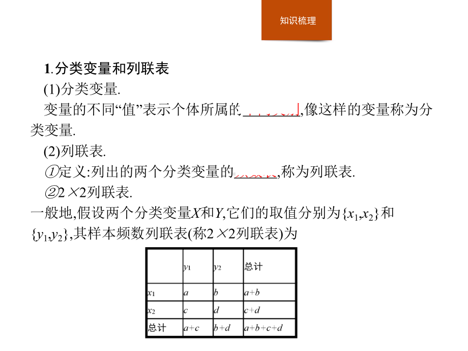 推荐 高中数学人教A版选修1 2课件12独立性检验的基本思想及其初步应用.pptx_第3页