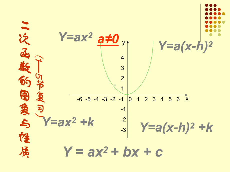 数学九年级下册第二章二次函数全章复习课件.ppt_第1页