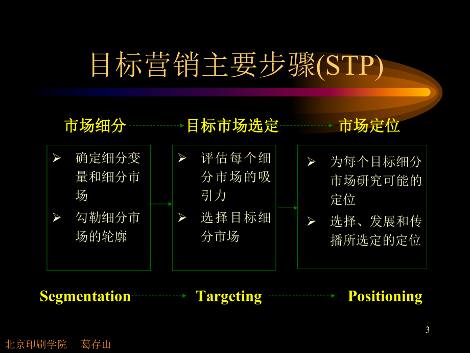 市场营销学第6章课件.pptx_第3页