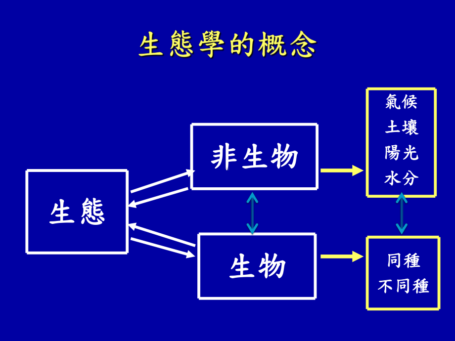 小花蔓泽兰危害山林出现天敌鬼脸天蛾幼虫课件.ppt_第2页