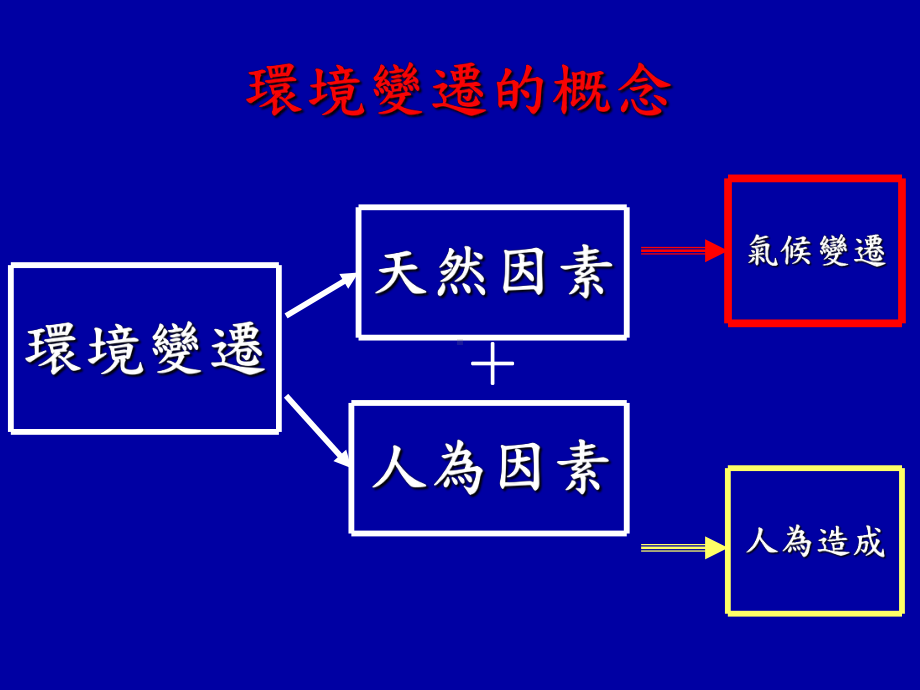 小花蔓泽兰危害山林出现天敌鬼脸天蛾幼虫课件.ppt_第3页