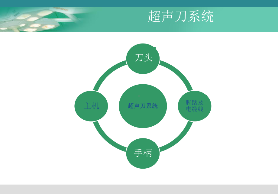 手术室超声刀的使用课件.pptx_第3页