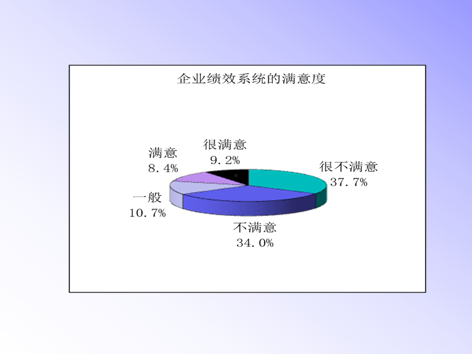 战略绩效管理天津S课件.pptx_第2页