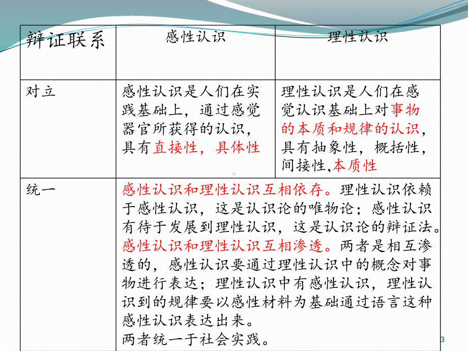 感性认识与理性认识课件.ppt_第3页