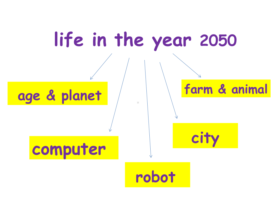 小学英语六年级下册(北师大版三起) Unit 9 The year 2050课件.pptx-(纯ppt课件,无音视频素材)_第3页