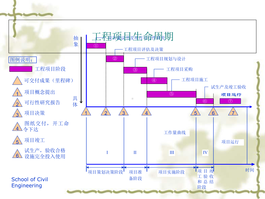 工程项目成本投资控制培训课件.ppt_第3页