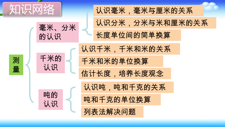 小学三年级数学(人教版)上册教学课件 第三单元 第3单元 单元复习.ppt_第2页