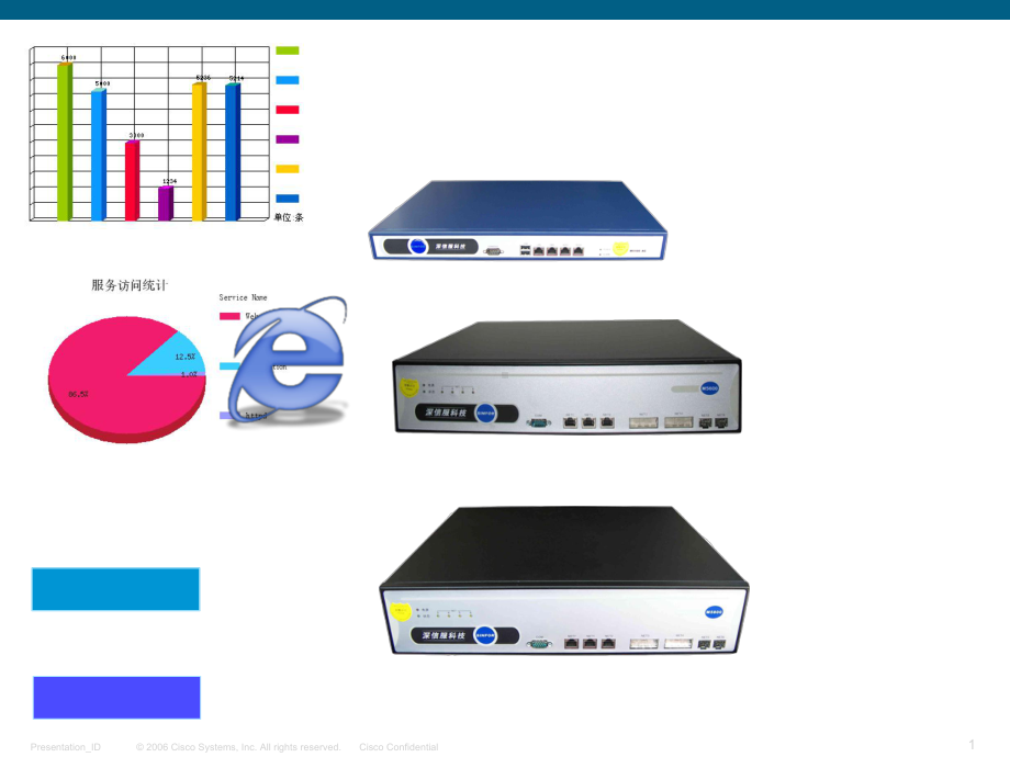 思科设备图标总汇课件.ppt_第1页