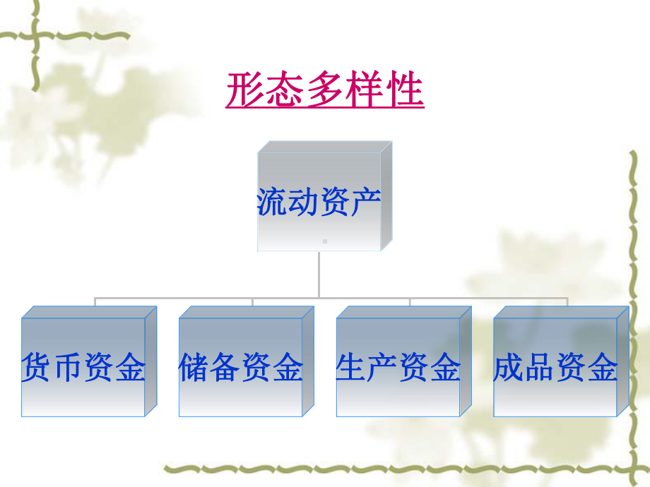 旅游企业财务管理2课件.pptx_第3页