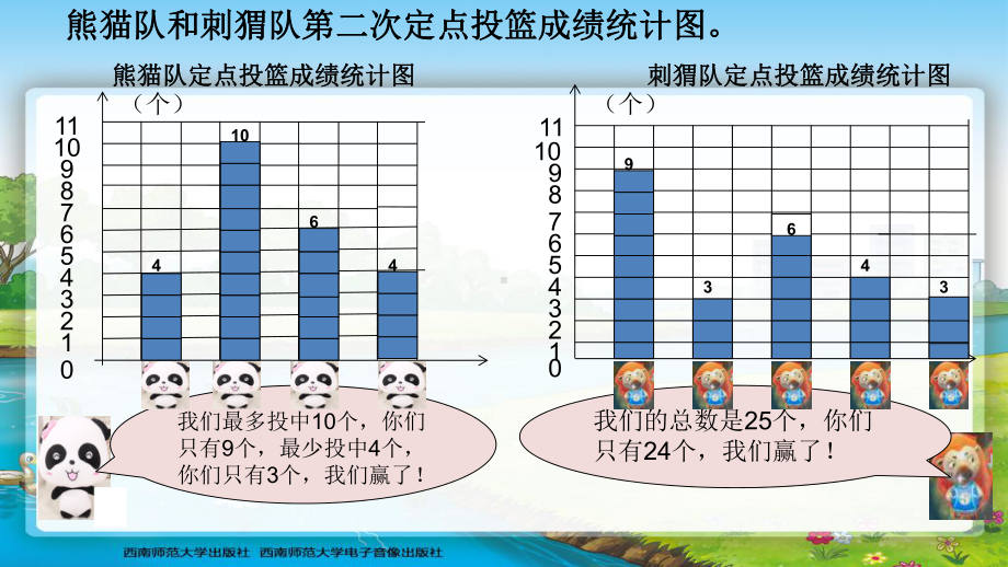 平均数的复习课件.ppt_第3页