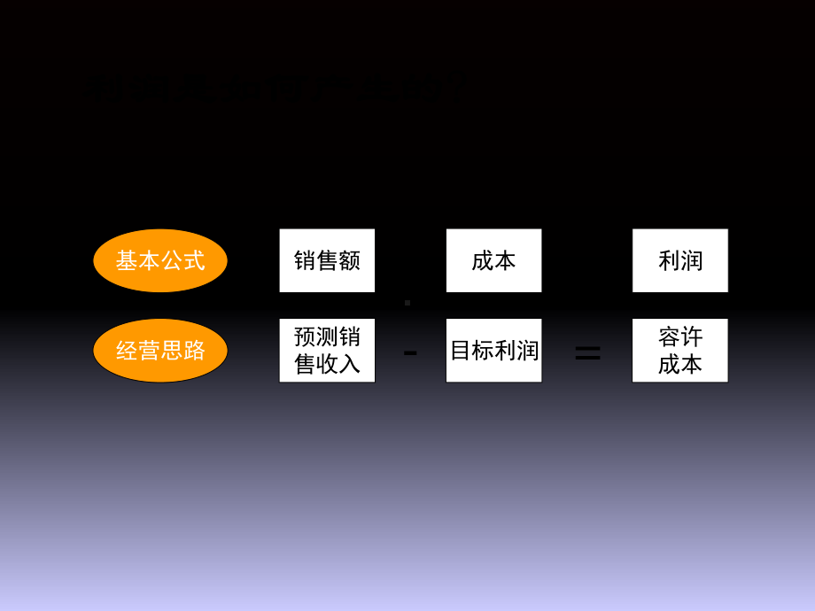 成本分析与控制培训教材课件.ppt_第2页