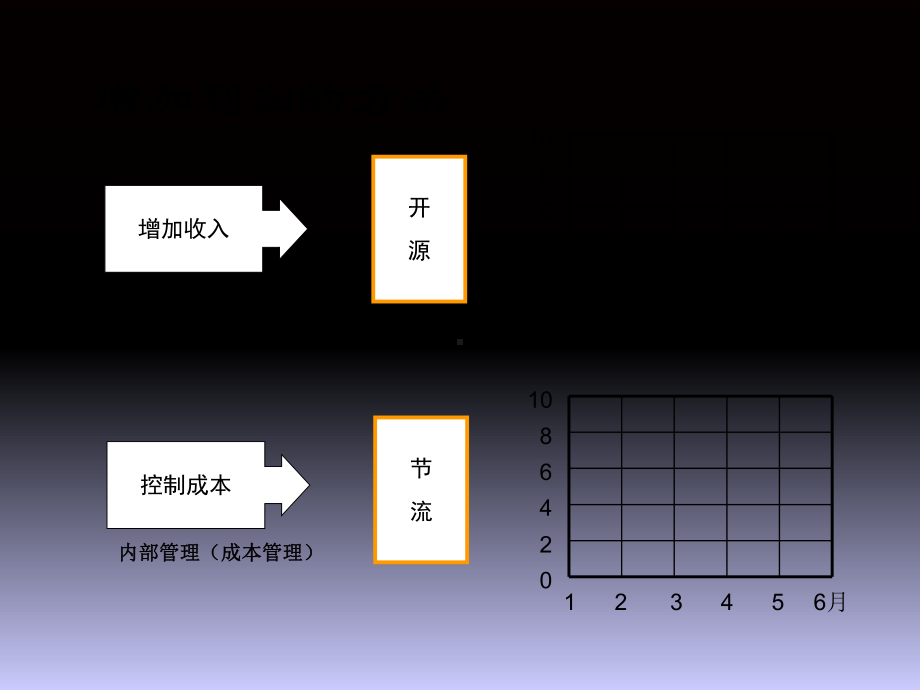 成本分析与控制培训教材课件.ppt_第3页