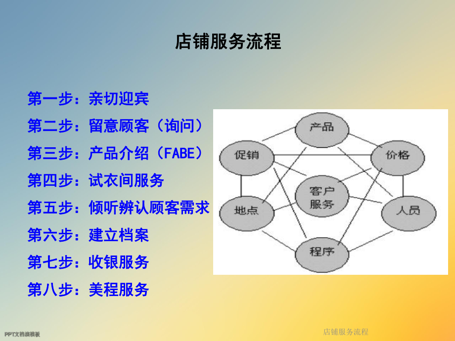 店铺服务流程课件.ppt_第3页