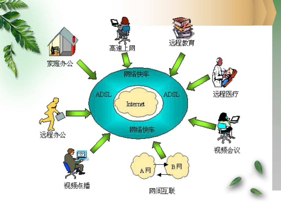 信息技术及其影响学习培训课件.ppt_第2页