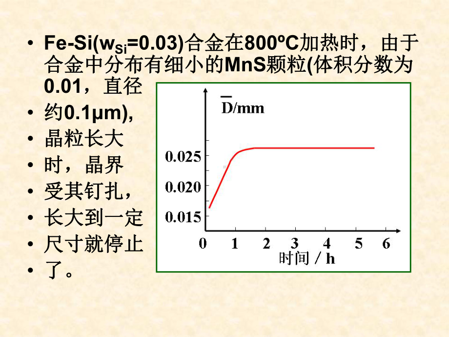 影响晶粒正常长大的因素学习培训课件.ppt_第2页