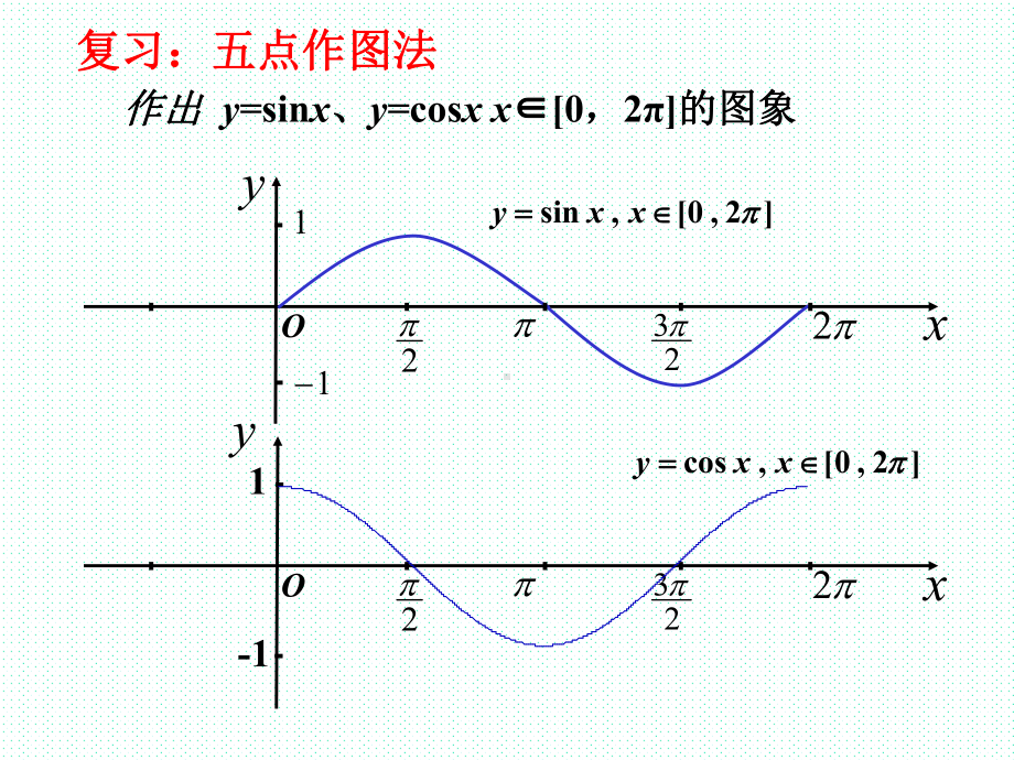 必修第一册第五章542 正弦函数、余弦函数的性质(第1课时)课件.ppt_第2页