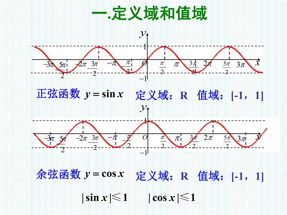 必修第一册第五章542 正弦函数、余弦函数的性质(第1课时)课件.ppt_第3页