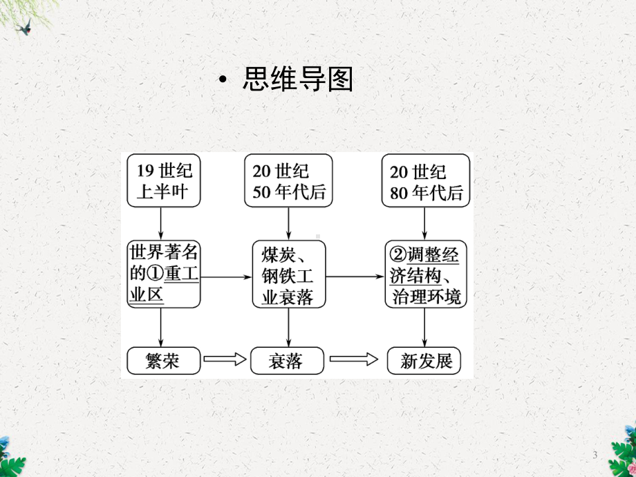 必修三地理矿产资源合理开发和区域可持续发展课件.ppt_第3页