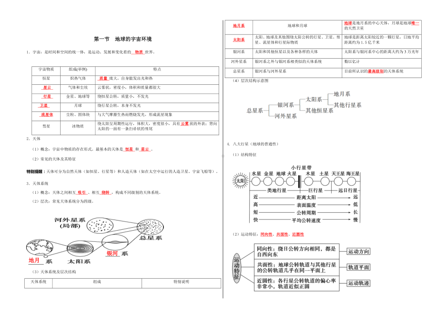 2022新人教版（2019）《高中地理》必修第一册期末复习必备知识清单.docx_第1页