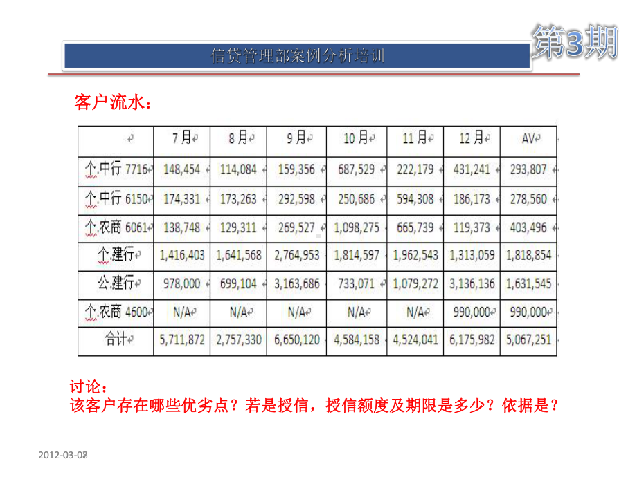 小额贷款案例课件.pptx_第3页