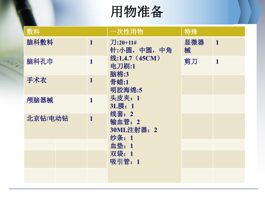 开颅手术的配合课件.ppt_第3页