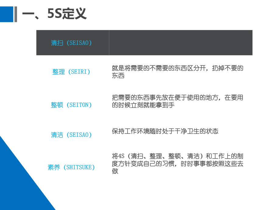 新办公室 S管理标准课件.ppt_第3页