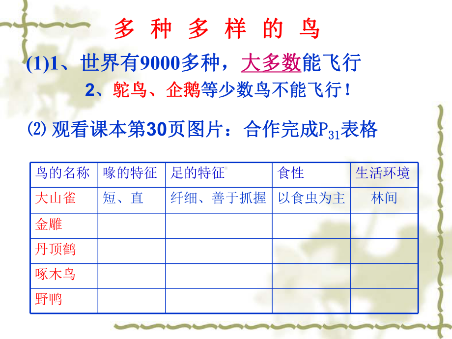 新人教版八年级生物上册-第六节《鸟》优秀课件.pptx_第3页