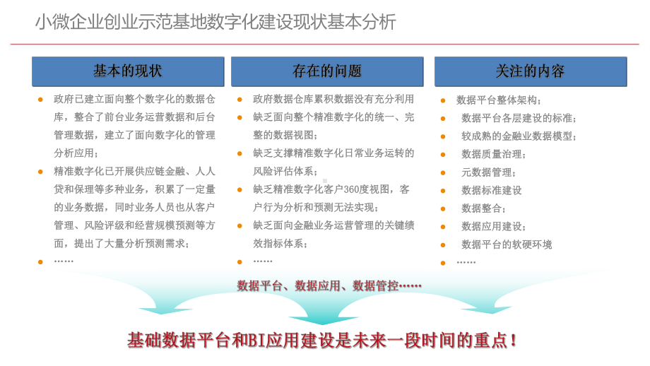 小微企业创业示范基地数字化建设运营方案.pptx_第3页