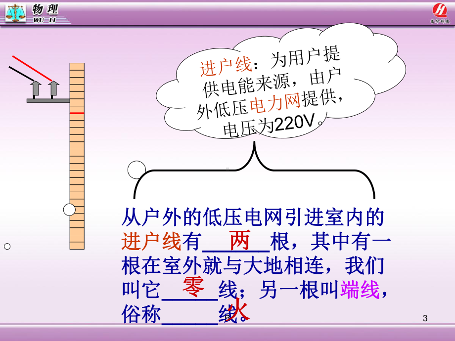 新人教版家庭电路课件.ppt_第3页