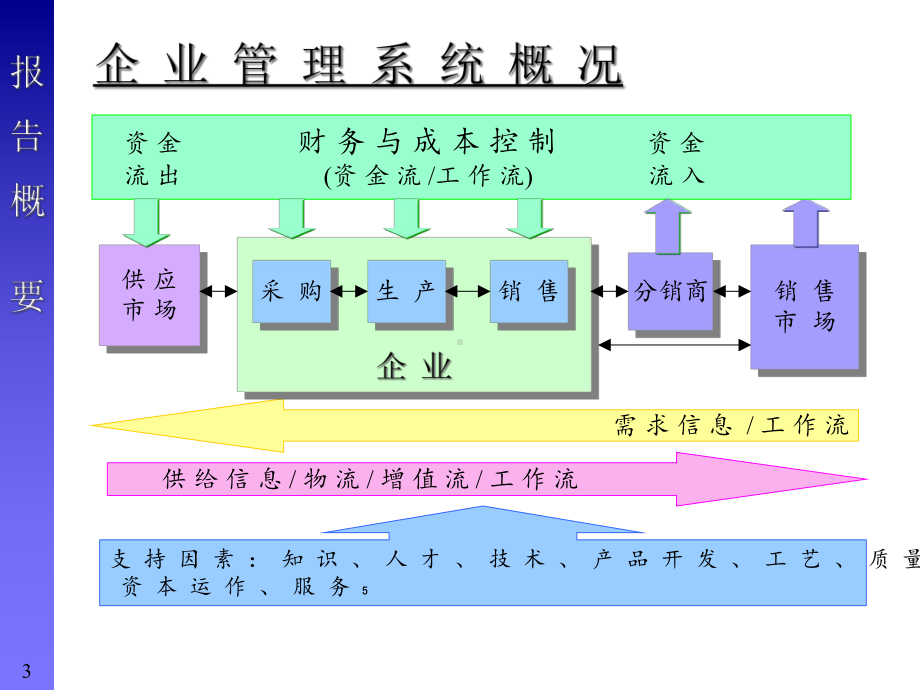 德勤安徽海螺水泥业务管理流程优化咨询报告课件.pptx_第3页