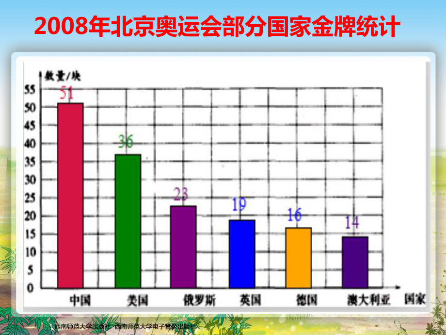 扇形统计图优秀课件(修改版)1.ppt_第3页