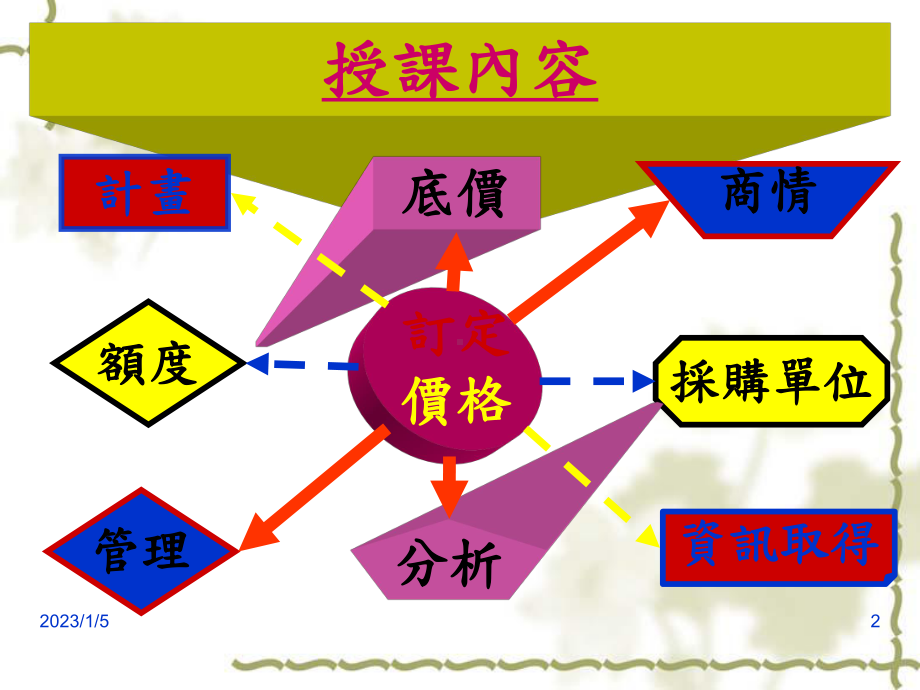 底价及价格分析课件.ppt_第2页