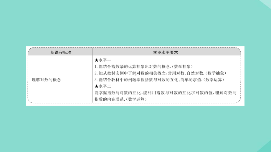 新教材高中数学第四章指数函数与对数函数431对数的概念课件新人教A版必修第一册.ppt_第2页