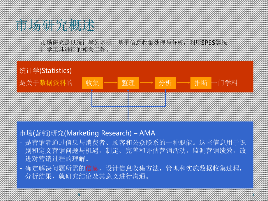 市场研究与spss数据分析课件.ppt_第3页