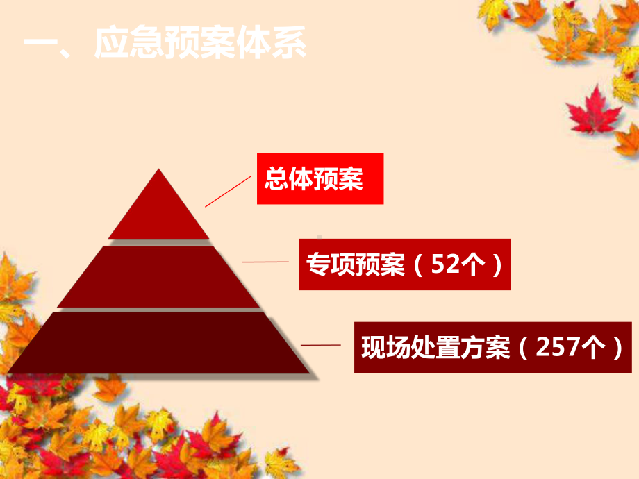 工班长培训之应急管理课件.pptx_第3页