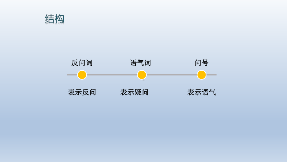 小学修辞手法：反问课件(配套).pptx_第3页