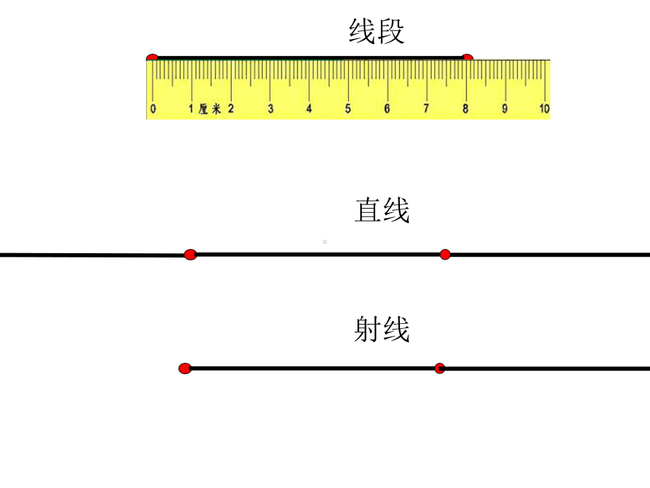 四年级数学上册课件-3.1 线段 直线 射线63-人教版（15张PPT）.ppt_第2页