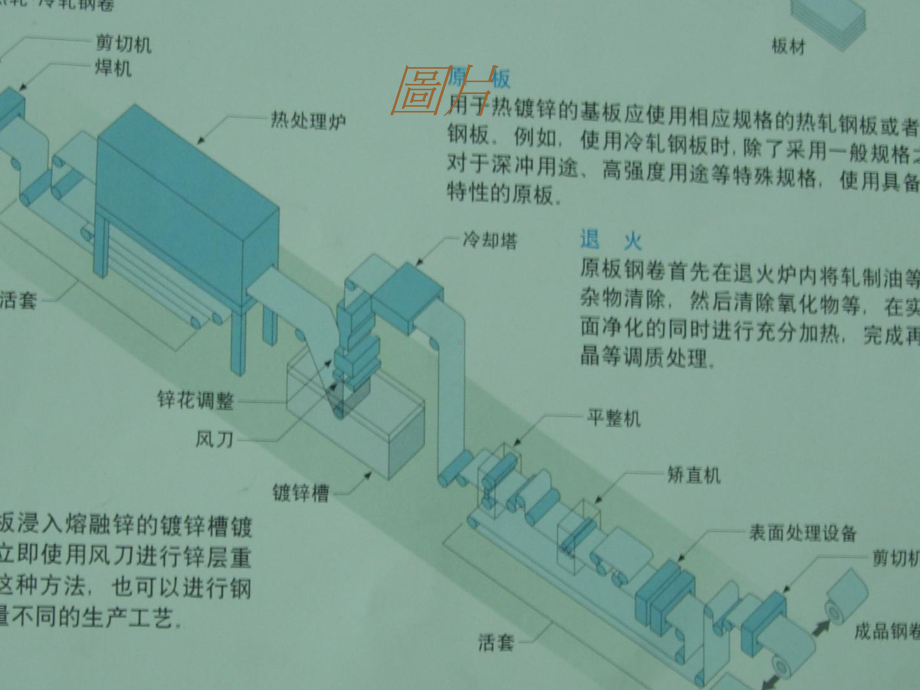 常见冲压材料特性介绍课件.pptx_第3页