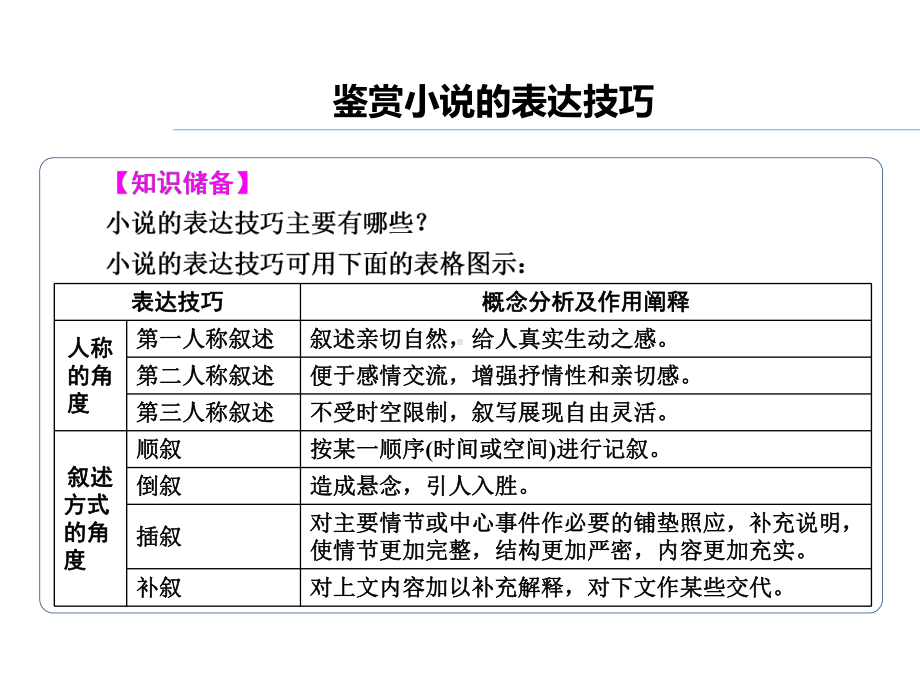 小说艺术手法课件.ppt_第3页