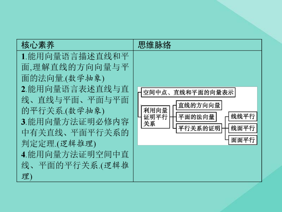 新教材高中数学141第1课时空间中点、直线和平面的向量表示及空间中直线、平面的平行课件人教版必修一.pptx_第3页