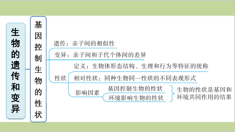 新人教版八年级下册生物第七单元第二章单元复习课件.ppt_第2页