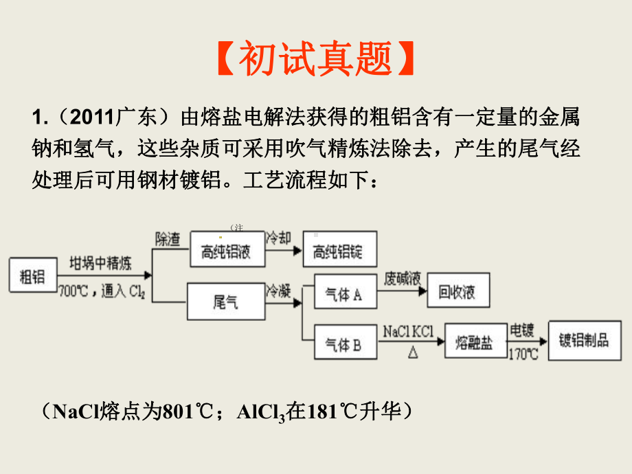 高三化学第一轮复习铝及其化合物学习培训模板课件.ppt_第2页